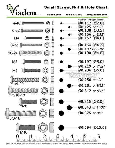 cc nut and bolt|cc bolt corpus christi tx.